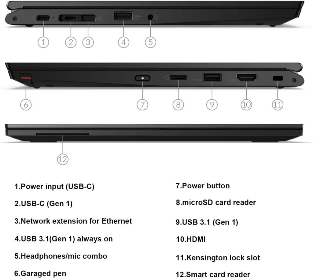 "Lenovo ThinkPad L13 Yoga Laptop 2 en 1 Pantalla Táctil"
